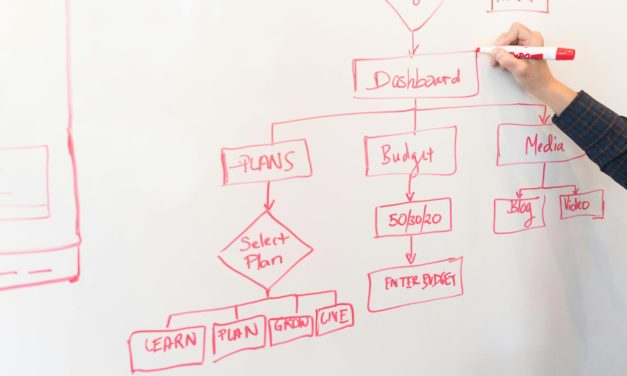 Modélisation des processus métier : optimiser vos opérations pour plus de performance